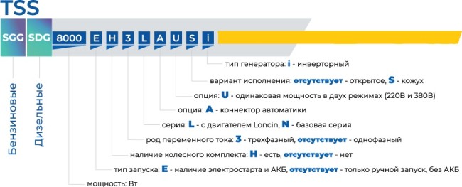 Дизельный генератор TSS SDG 7500EH3UA